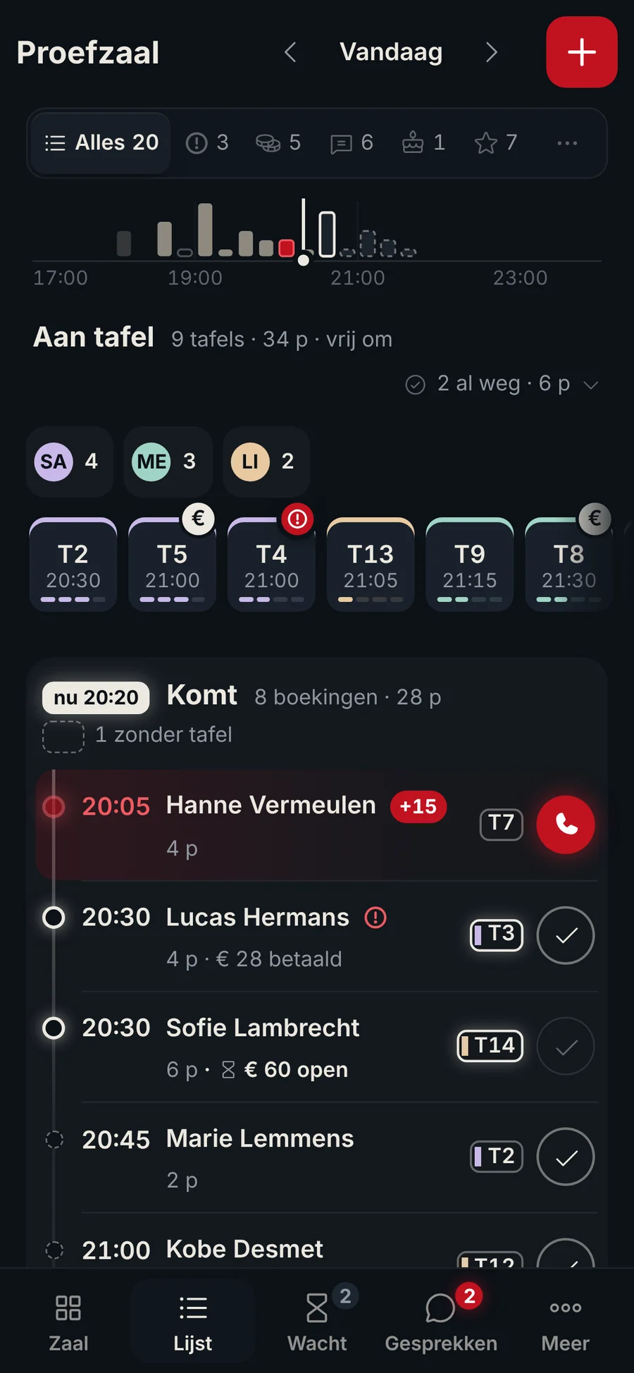 De Lijst op een telefoon: Hanne Vermeulen een kwartier te laat, met de belknop ernaast