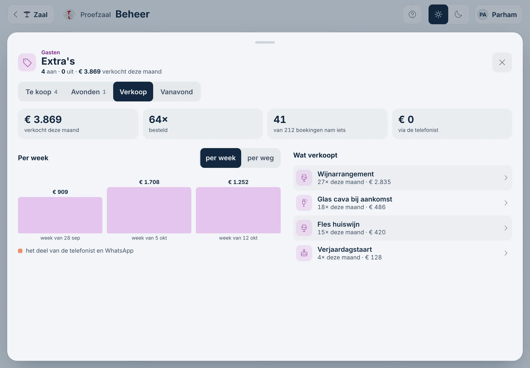 Beheer, Verkoop: € 3.869 deze maand, per week en per extra
